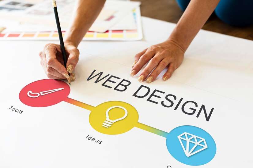 Website design Brisbane