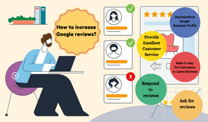increase Google reviews