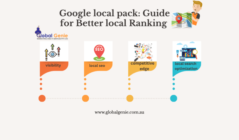 Google Local Pack